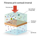Filtru de apă cu osmoză inversă cu 6 nivele și pompă booster